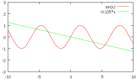 Sine Line